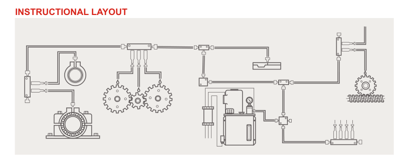 Instructional layout of a centralised lubrication system